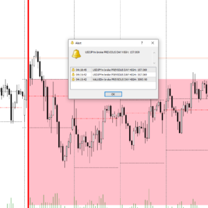 Daily High-Low-Close + Weekly Box Indicator | MT4 & MT5